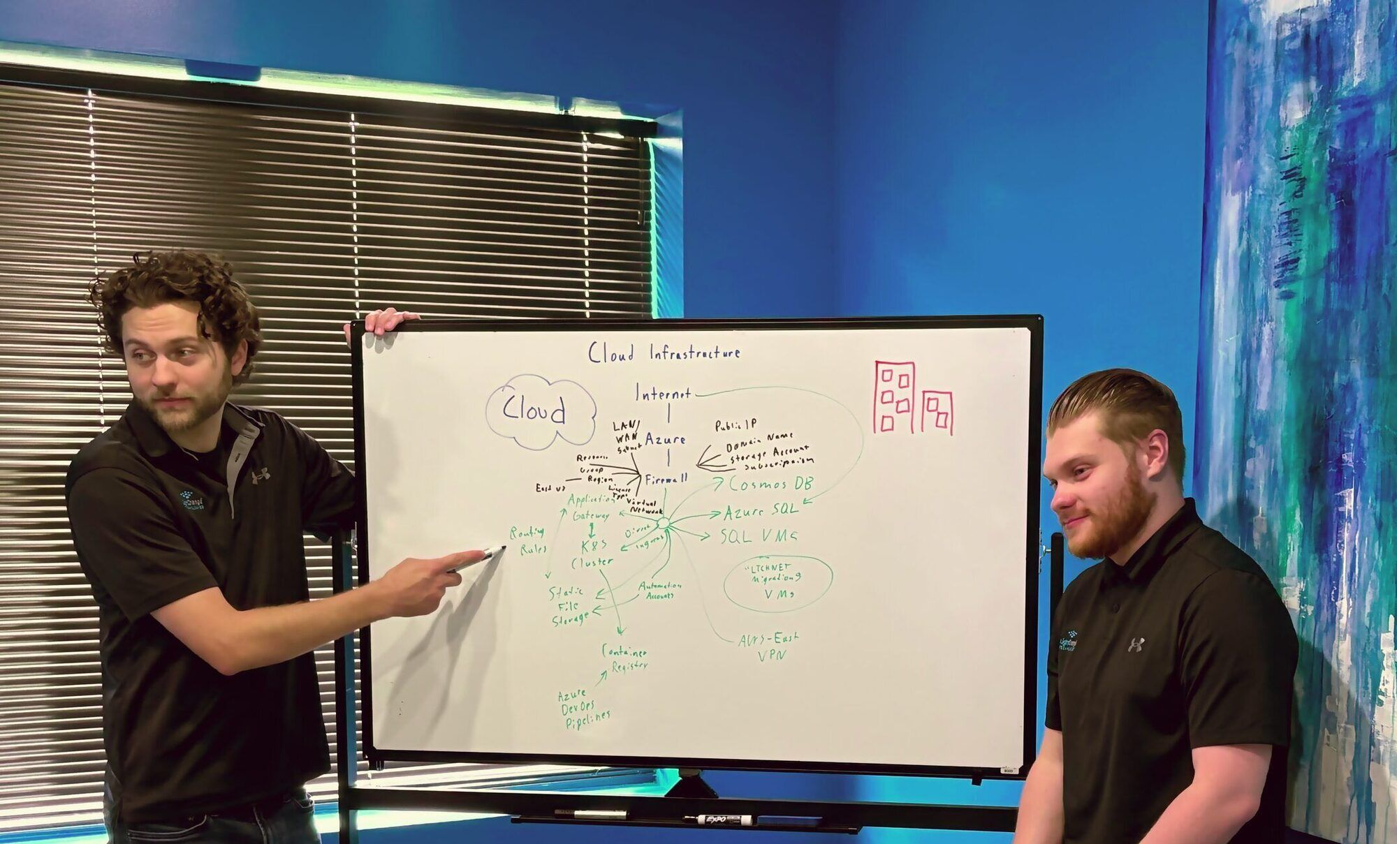 Two LightChange engineers mapping an Azure cloud migration on a whiteboard