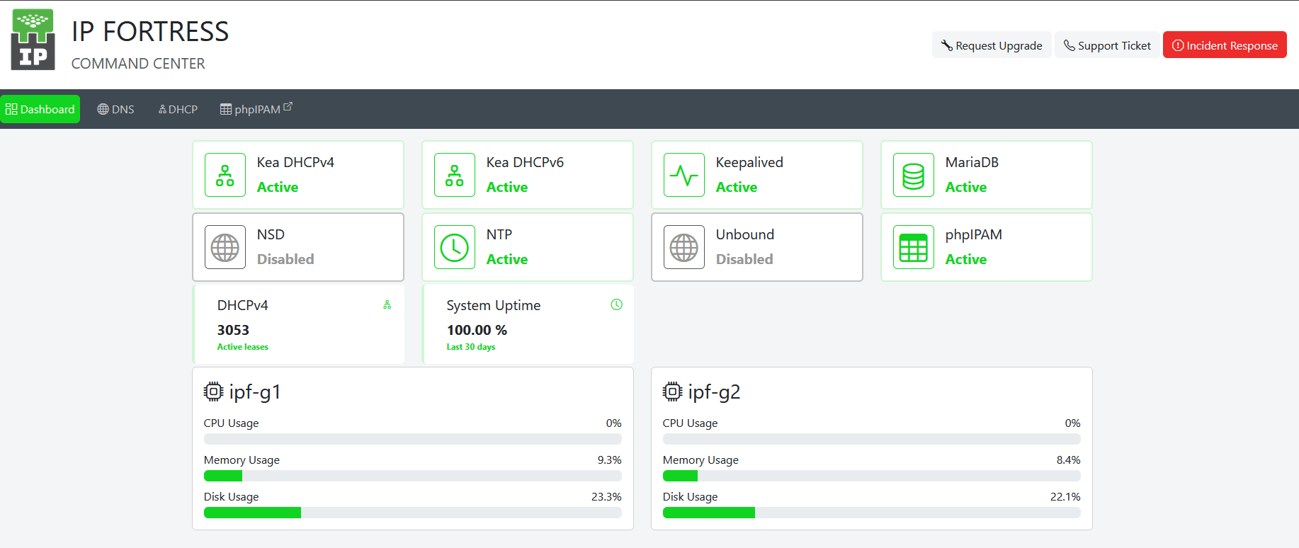 IP Fortress Dashboard showing system status and metrics