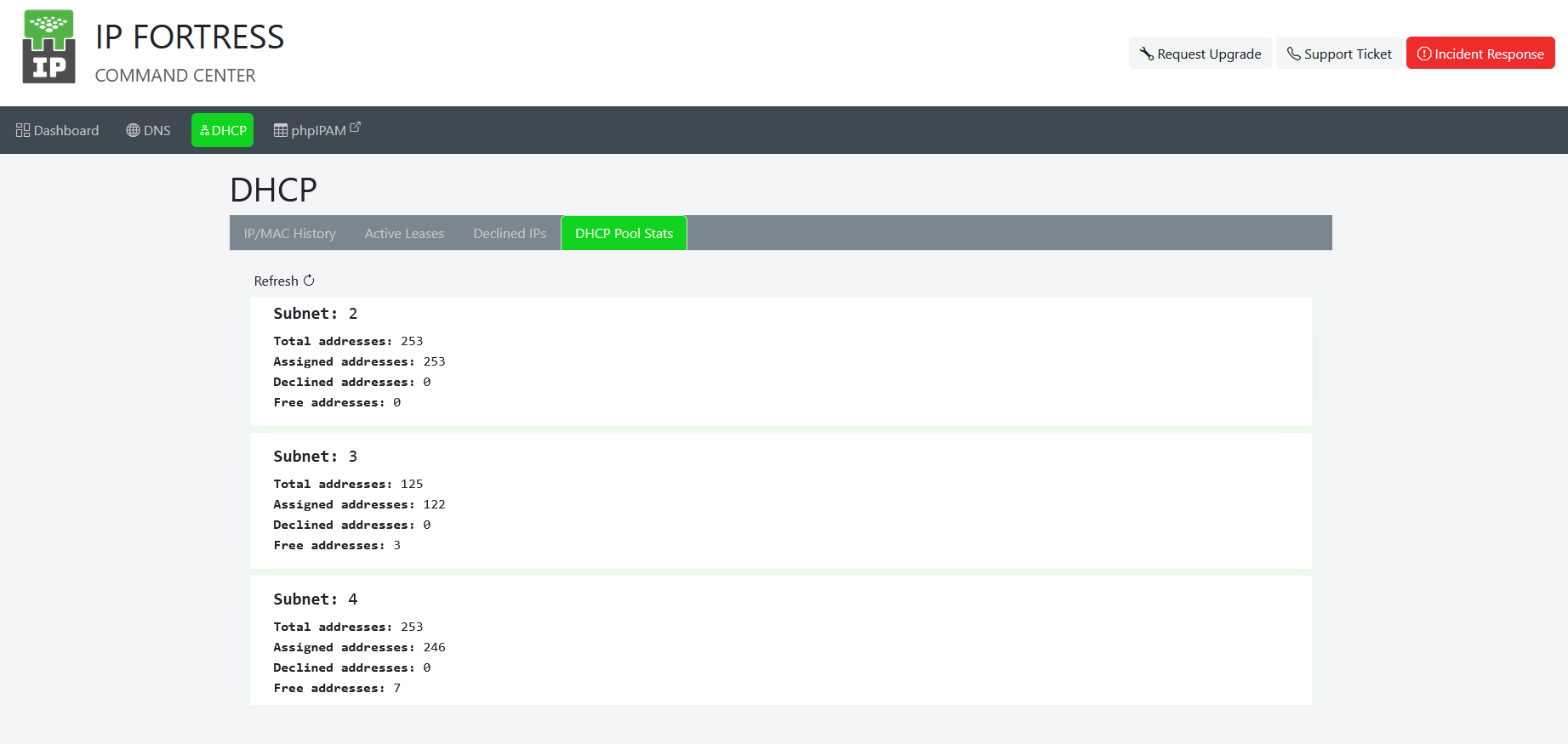 IP Fortress DHCP Pool Statistics